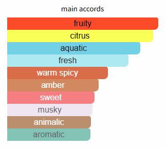 Hawas for Men by Rasasi