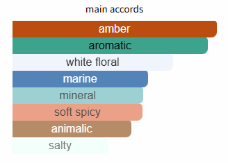 Hawas Fire for Men by Rasasi