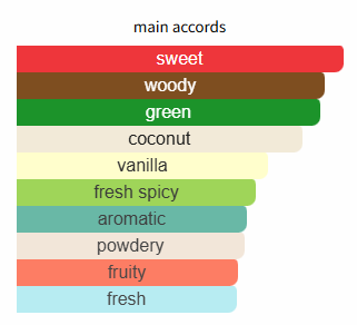 Hawas Tropical by Rasasi