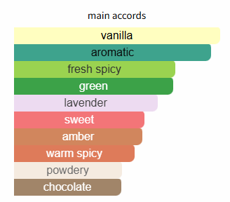 Hawas Elixir for Men by Rasasi